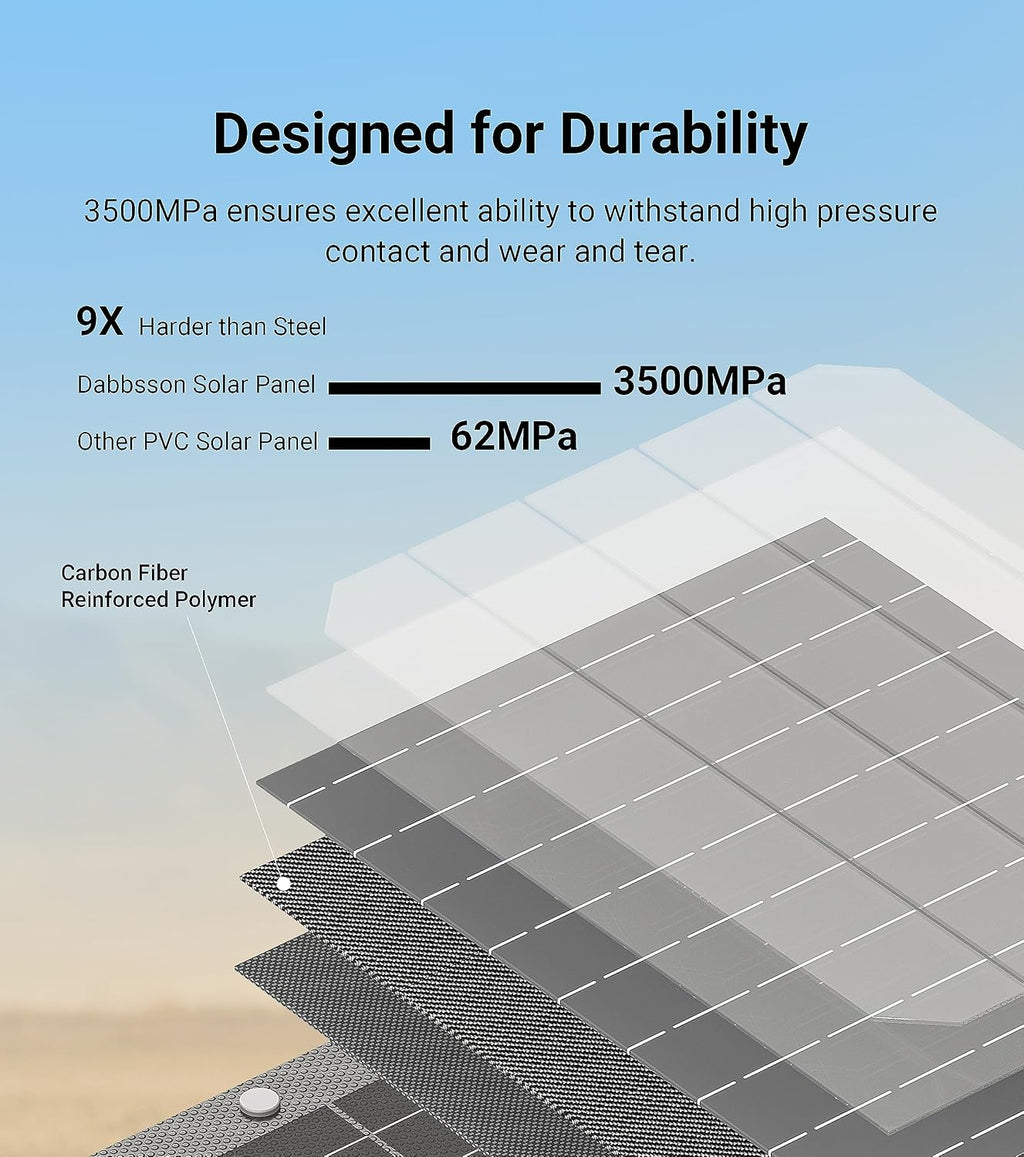 Dabbsson DBS2300 Portable Power Station with 210W Solar Panel, 2330Wh EV Semi-Solid State LiFePO4 Battery, 5 X 2200W AC Outlets (3000W with P-Boost), Solar Generator for Outdoor,Home Backup,Camping