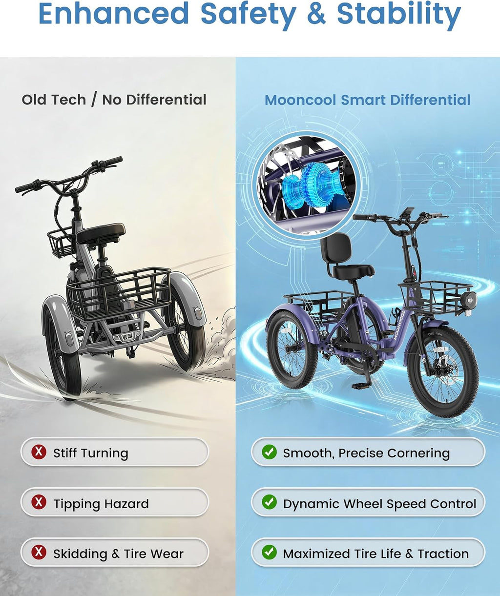 MOONCOOL Electric Trike for Adults, 500W/750W 48V Electric Tricycle for Adults, 20'x3.0' Fat Tire 3 Wheel Electric Bike, Folding Aluminum Adult Tricycle with Removable Battery