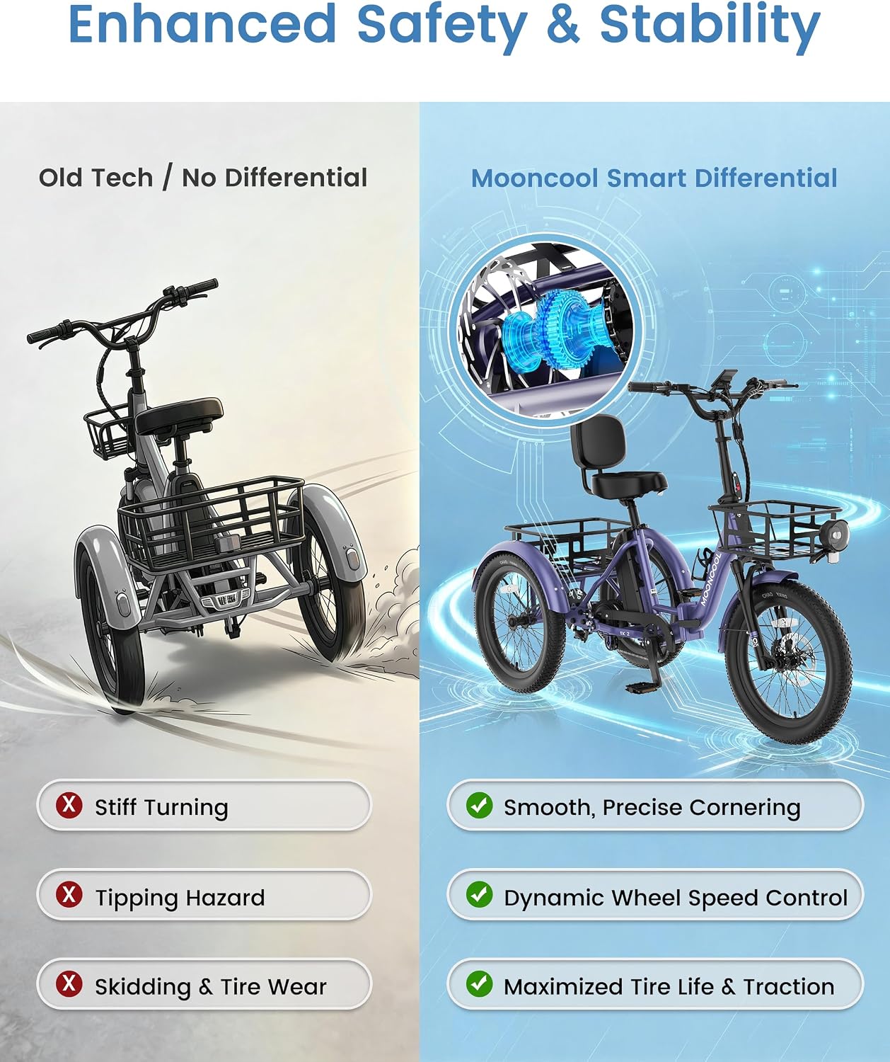 MOONCOOL Electric Trike for Adults, 500W/750W 48V Electric Tricycle for Adults, 20'x3.0' Fat Tire 3 Wheel Electric Bike, Folding Aluminum Adult Tricycle with Removable Battery
