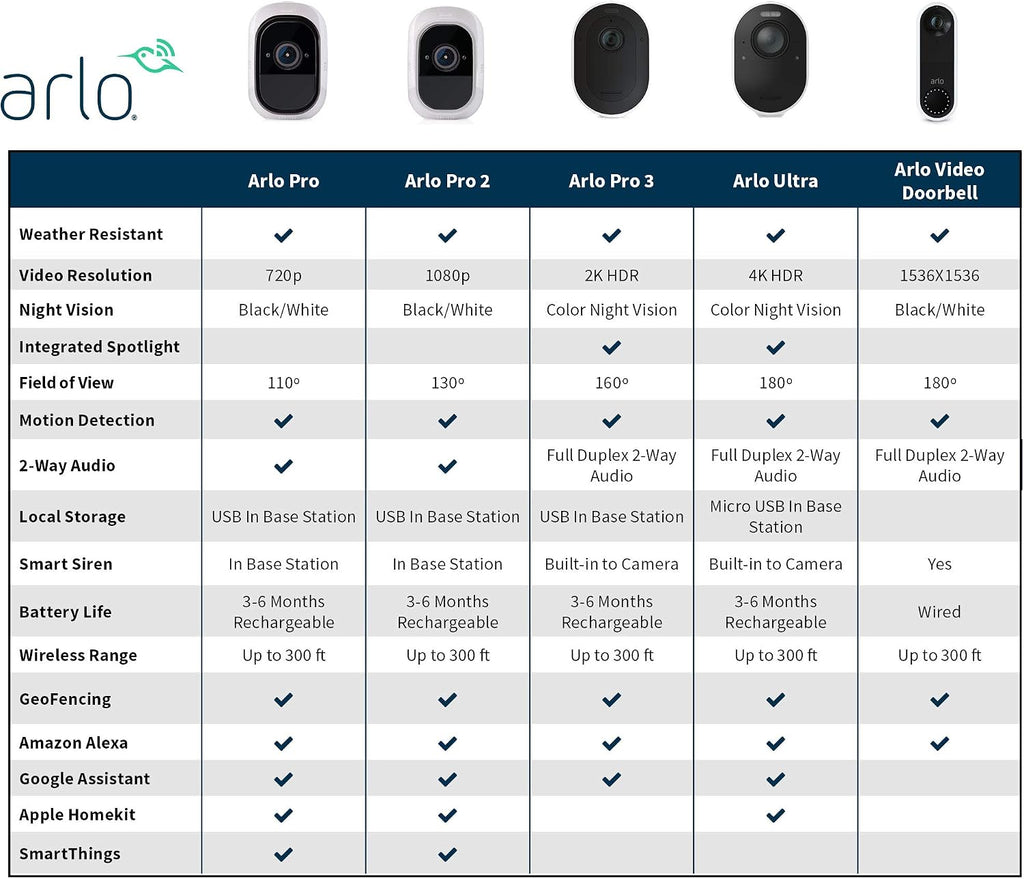 Arlo (VMC4030P-100NAS) Pro 2 - Add-on Camera, Rechargeable, Night Vision, Indoor/Outdoor, HD Video 1080p, Two-Way Talk, Wall Mount, Cloud Storage Included, Works with Arlo Pro Base Station, Kit Only