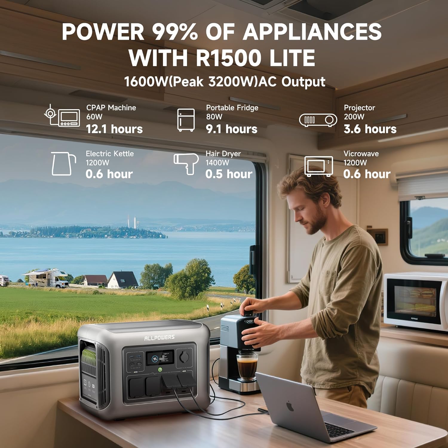 ALLPOWERS Portable Power Station R1500 LITE,1056Wh LiFePO4 (LFP) Battery,Solar Generator (Solar Panels Optional),1600W AC/100W USB-C Output for Outdoor Camping,Travel,Hunting,and Power Outages