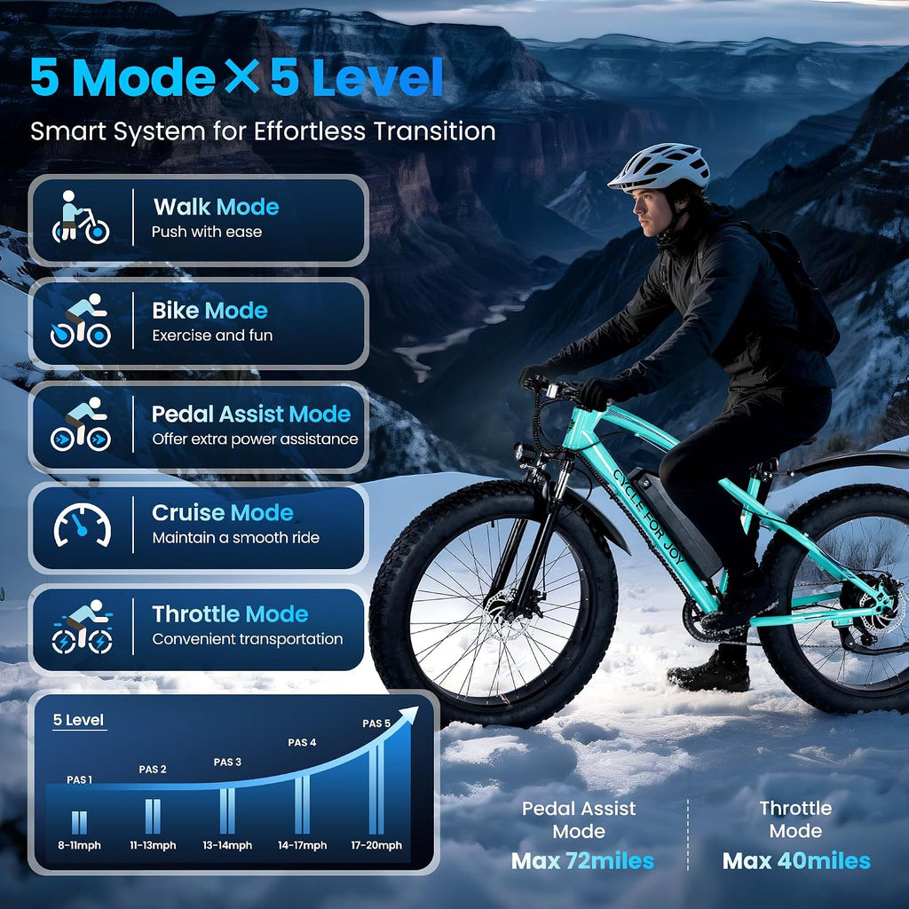 Electric Mountain Bike for Adults, 1500W Peak 72Miles + 28 MPH, 26'x4' All-Terrain Fat Tire E Bike with Removable Battery, 7 Speed Front Suspension, Dual Brake, LCD & Horn(TUV & UL2849)