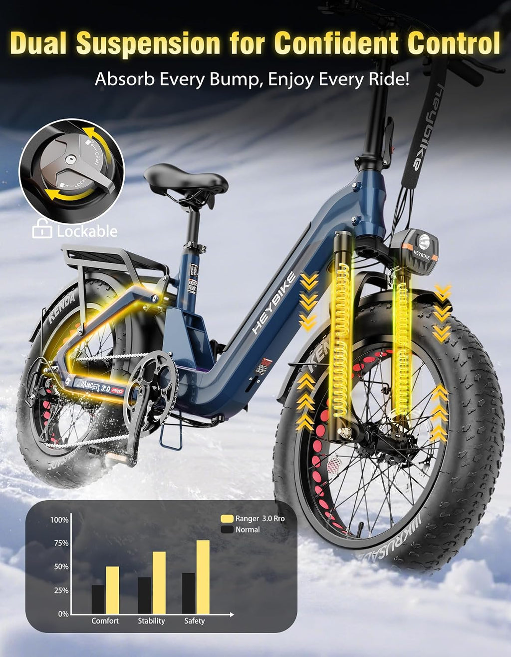 Heybike Ranger Foldable Electric Bike for Adults, 1200W/1800W Peak Motor, 28/32MPH E Bike, 55/90 Miles Range, 20'x4.0' Fat Tire Ebike with Removable Battery, Hydraulic Brakes for Snow, Beach,Commuting