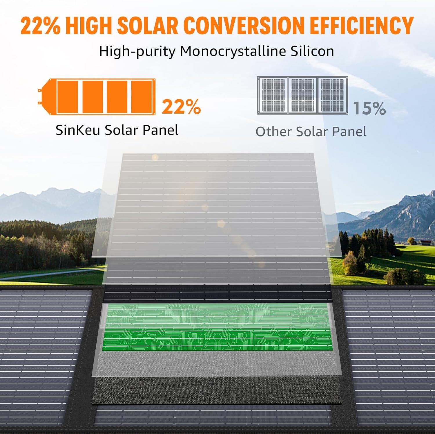 200W/42000mAh Portable Power Station with 100W Foldable Solar Panel 155WH Solar Generator Set for Outdoors Camping Home Emergency Travel Hunting Fishing