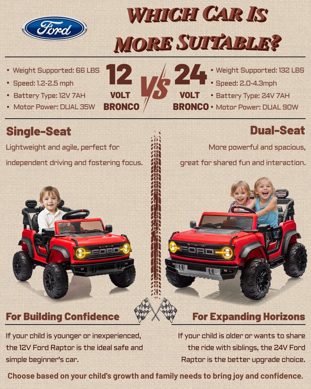 First Ride On Ford Bronco 24V Ride on Toys for Boys & Girls, 2 Seater Kids Electric Car with Remote Control, Kids Ride on Truck with Rear Wheels Suspension, Led Lights, Safety Belt (24V, Red)