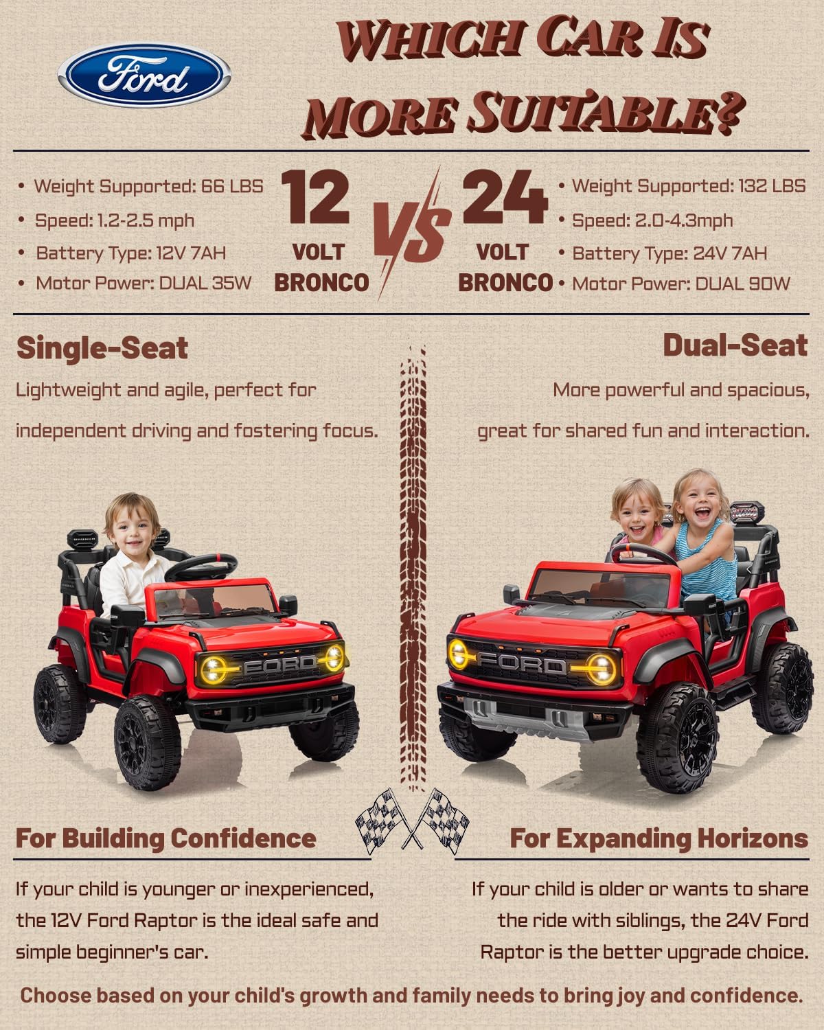 First Ride On Ford Bronco 24V Ride on Toys for Boys & Girls, 2 Seater Kids Electric Car with Remote Control, Kids Ride on Truck with Rear Wheels Suspension, Led Lights, Safety Belt (24V, Red)