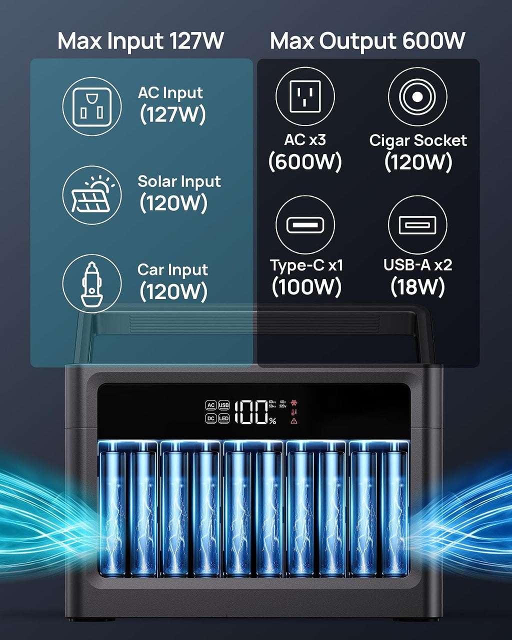 DaranEner 600W Portable Power Station (1200W Peak), 576Wh LiFePO4 Battery Solar Generator for Home Use, 3.3H Fast Charging, Emergency Backup for Camping, CPAP, Road Trip (Solar Panel Optional)