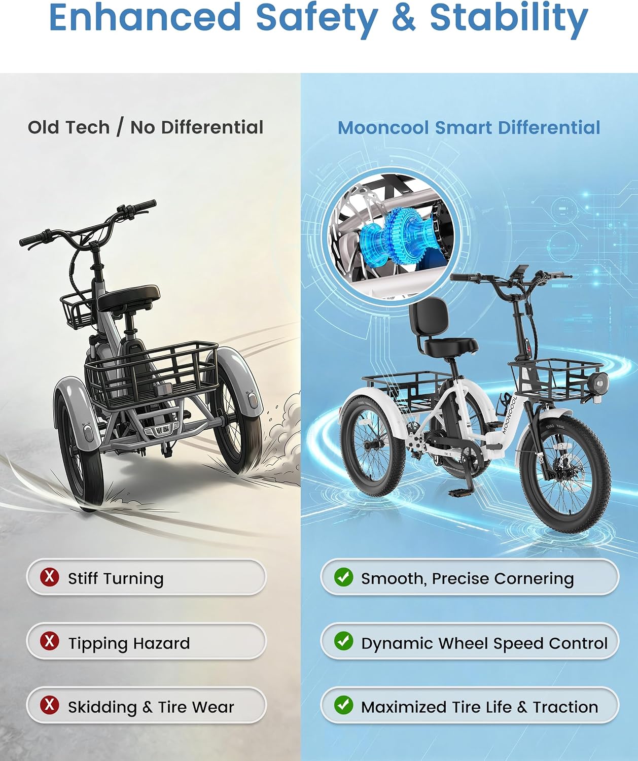MOONCOOL Electric Trike for Adults, 500W/750W 48V Electric Tricycle for Adults, 20'x3.0' Fat Tire 3 Wheel Electric Bike, Folding Aluminum Adult Tricycle with Removable Battery
