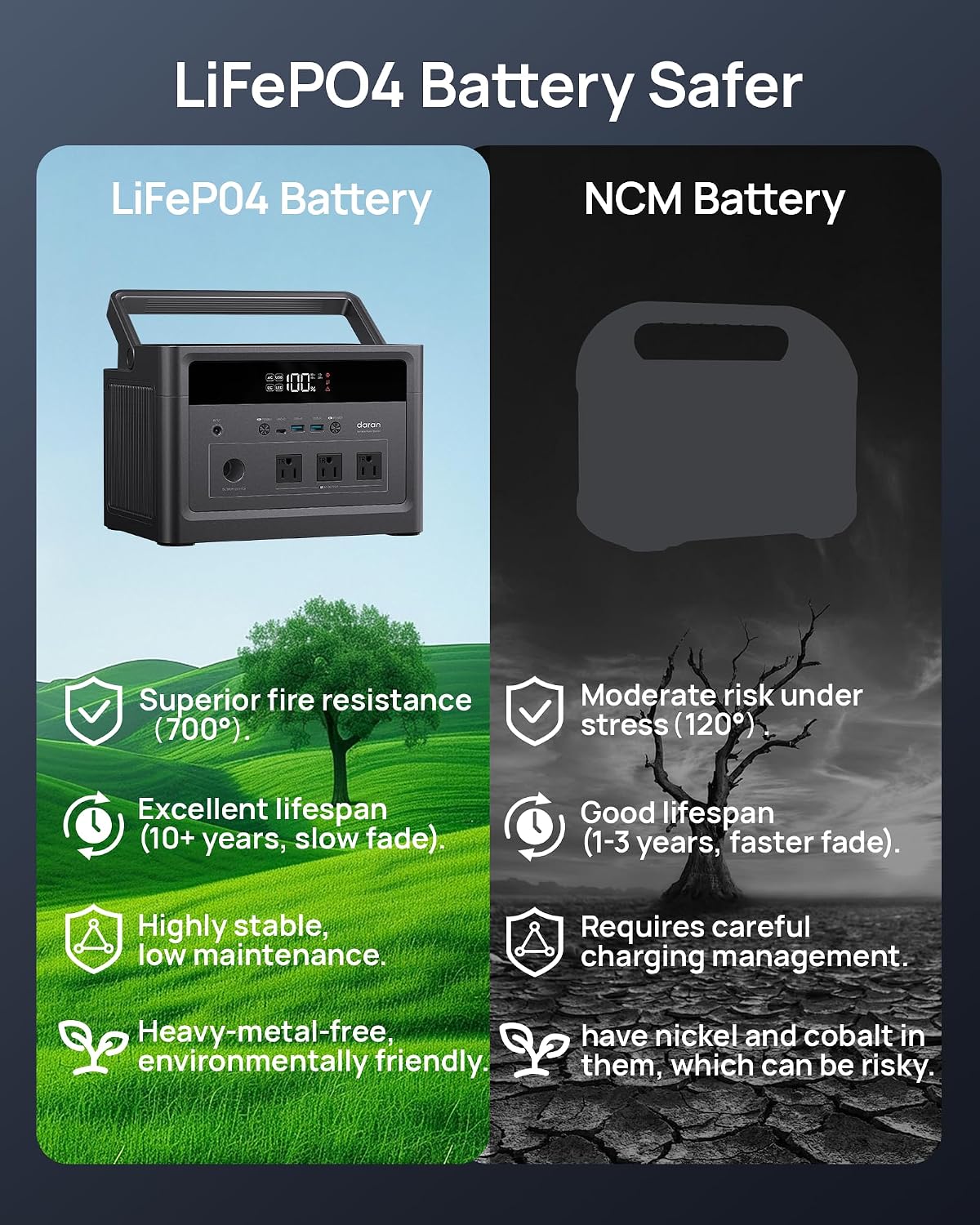 DaranEner 600W Portable Power Station (1200W Peak), 576Wh LiFePO4 Battery Solar Generator for Home Use, 3.3H Fast Charging Power Station, Emergency Backup for Camping, CPAP (Solar Panel Optional)