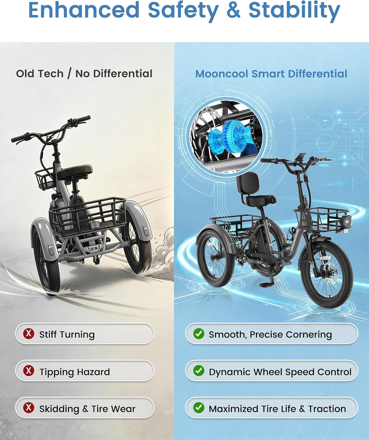 MOONCOOL Electric Trike for Adults, 500W/750W 48V Electric Tricycle for Adults, 20'x3.0' Fat Tire 3 Wheel Electric Bike, Folding Aluminum Adult Tricycle with Removable Battery