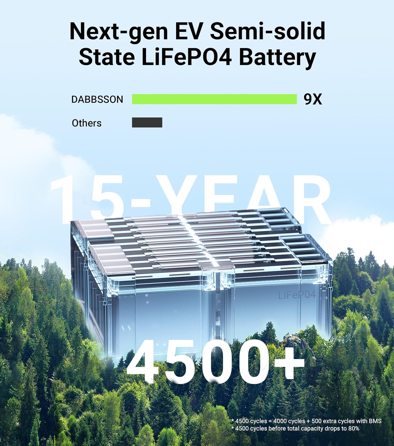 Dabbsson DBS2300 Portable Power Station with 210W Solar Panel, 2330Wh EV Semi-Solid State LiFePO4 Battery, 5 X 2200W AC Outlets (3000W with P-Boost), Solar Generator for Outdoor,Home Backup,Camping