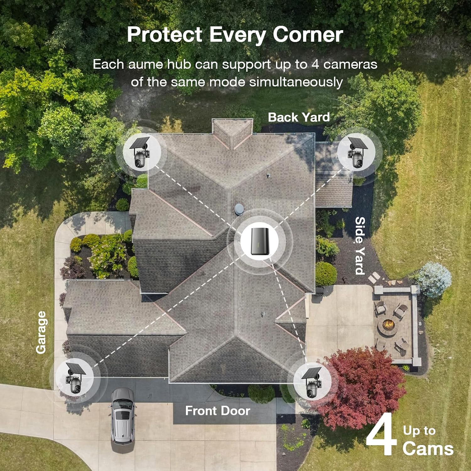 Aume 4MP Security Cameras Outdoor Wireless, No Subscription, 2-Cam Kit, Solar-Powered, Home Security Camera System with 360° Pan & Tilt, Color Night Vision, Easy Setup, 5GHz & 2.4GHz Router Compatible