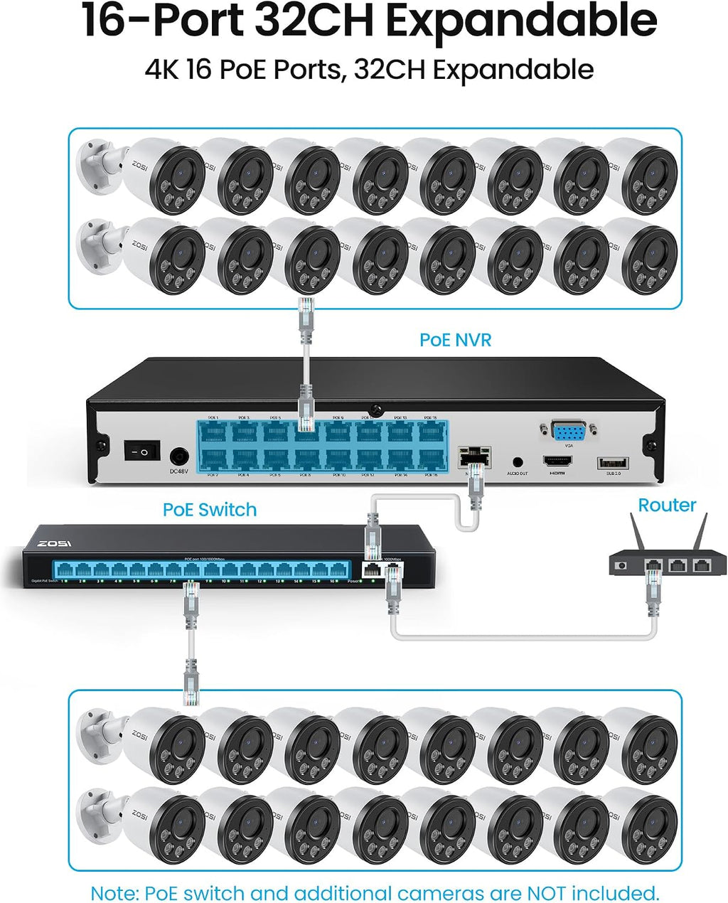 ZOSI 16CH 4K PoE Security Camera System,Person Vehicle Detection,People Counting,One-Way Audio,100ft Night Vision,12pcs 8MP Outdoor Indoor Cameras,16Port 32-Channel NVR with 4TB HDD for 24/7 Recording