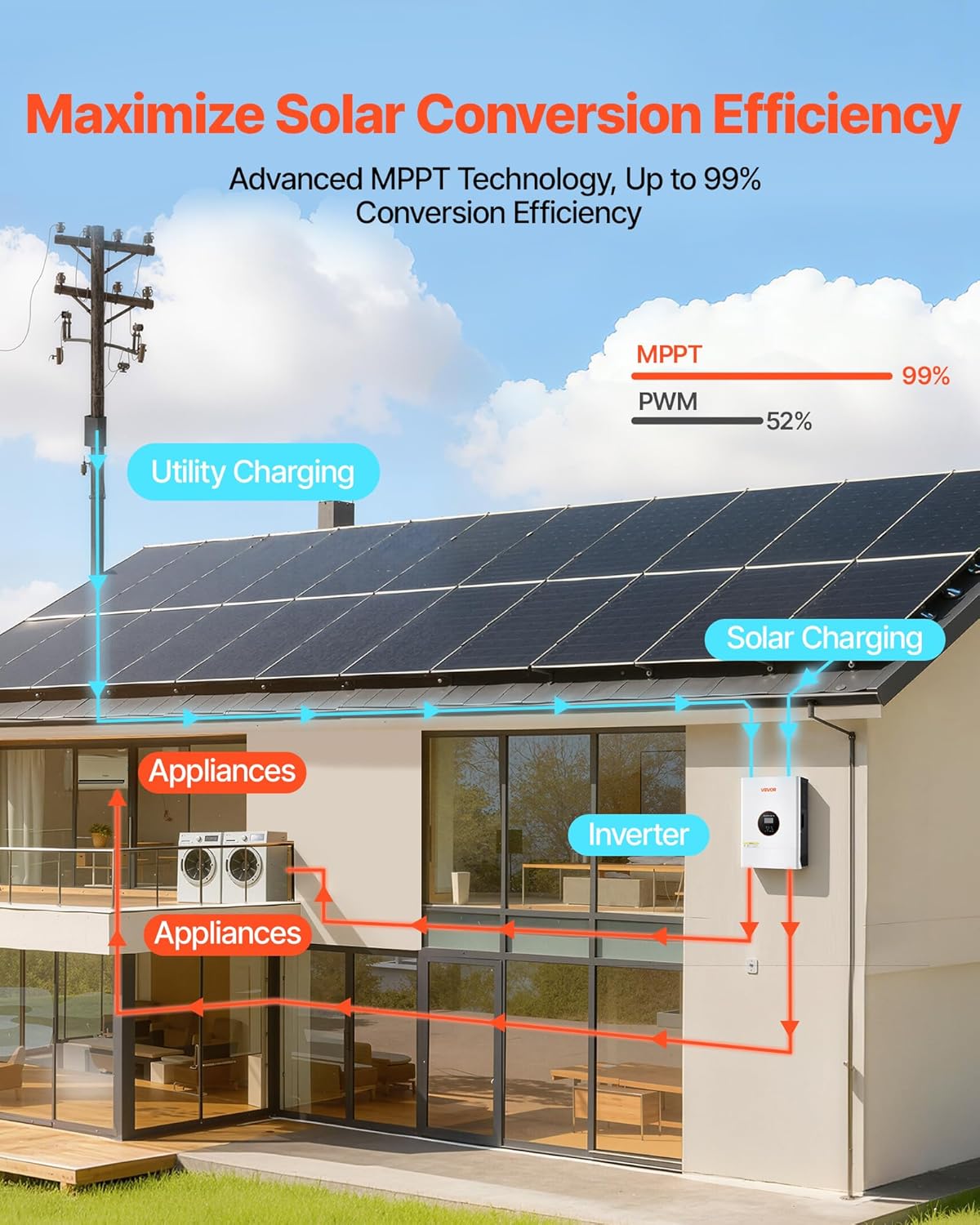 VEVOR 6400W 48V Hybrid Solar Inverter, 120V/240V Split Phase, Built-in 120A MPPT Solar Charge Controller, Low Frequency Pure Sine Wave Power Inverter, for Lead Acid Lithium Battery Off-Grid, NO WiFi