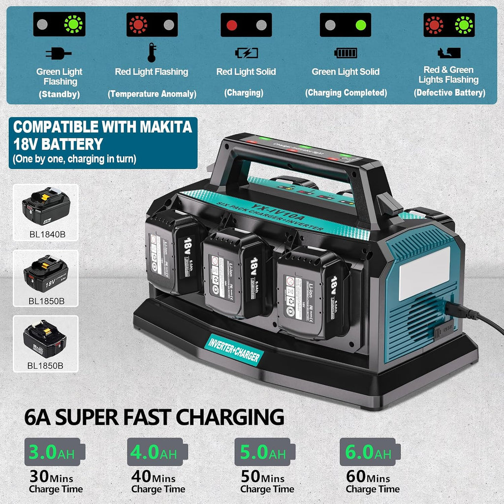 2-in-1 Portable Inverter Charger, 1200W Pure Sine Wave Inverter & 6A Rapid Charger for Makita 18V Battery, 6-Port DC to AC 120V Converter, 3 USB-A + 3 USB-C, 300lm LED Light for RV Camp Off-Grid
