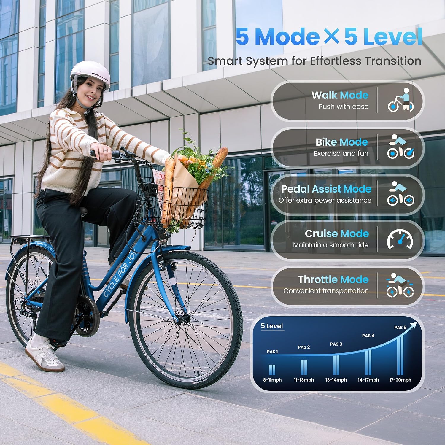 Electric Bike for Adults, 1000W Peak 70Miles + 20MPH Step Thru Electric Bike, Commuter E-Bike with Removable Battery, Dual Brake(Lockable), Detachable Foldable Basket(TUV & UL2849)