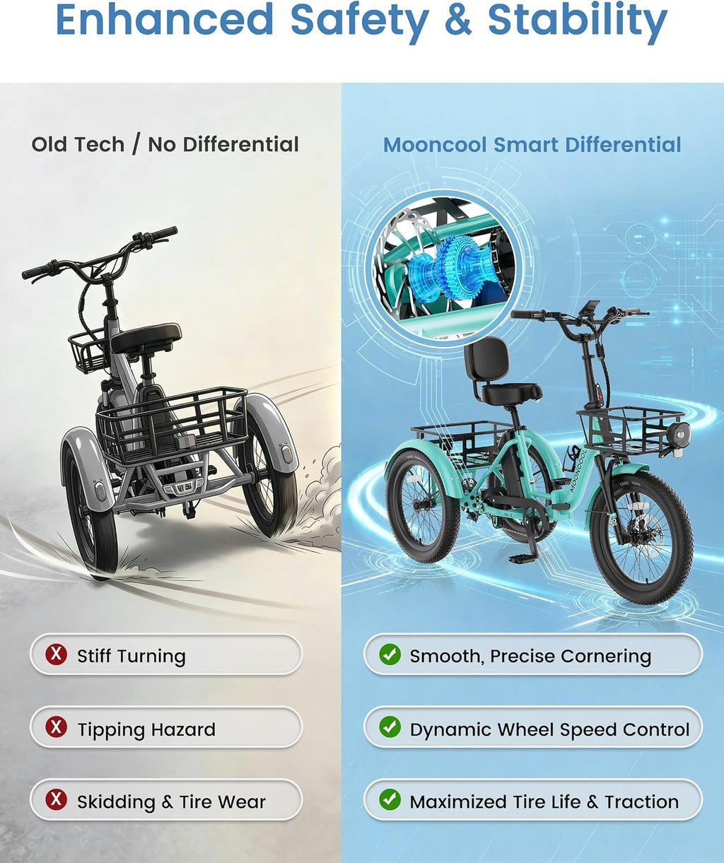 MOONCOOL Electric Trike for Adults, 500W/750W 48V Electric Tricycle for Adults, 20'x3.0' Fat Tire 3 Wheel Electric Bike, Folding Aluminum Adult Tricycle with Removable Battery