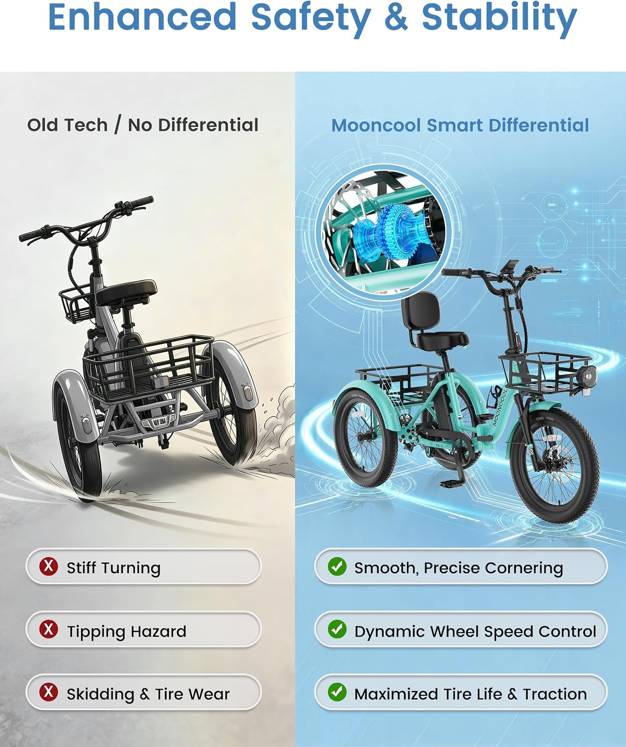 MOONCOOL Electric Trike for Adults, 500W/750W 48V Electric Tricycle for Adults, 20'x3.0' Fat Tire 3 Wheel Electric Bike, Folding Aluminum Adult Tricycle with Removable Battery