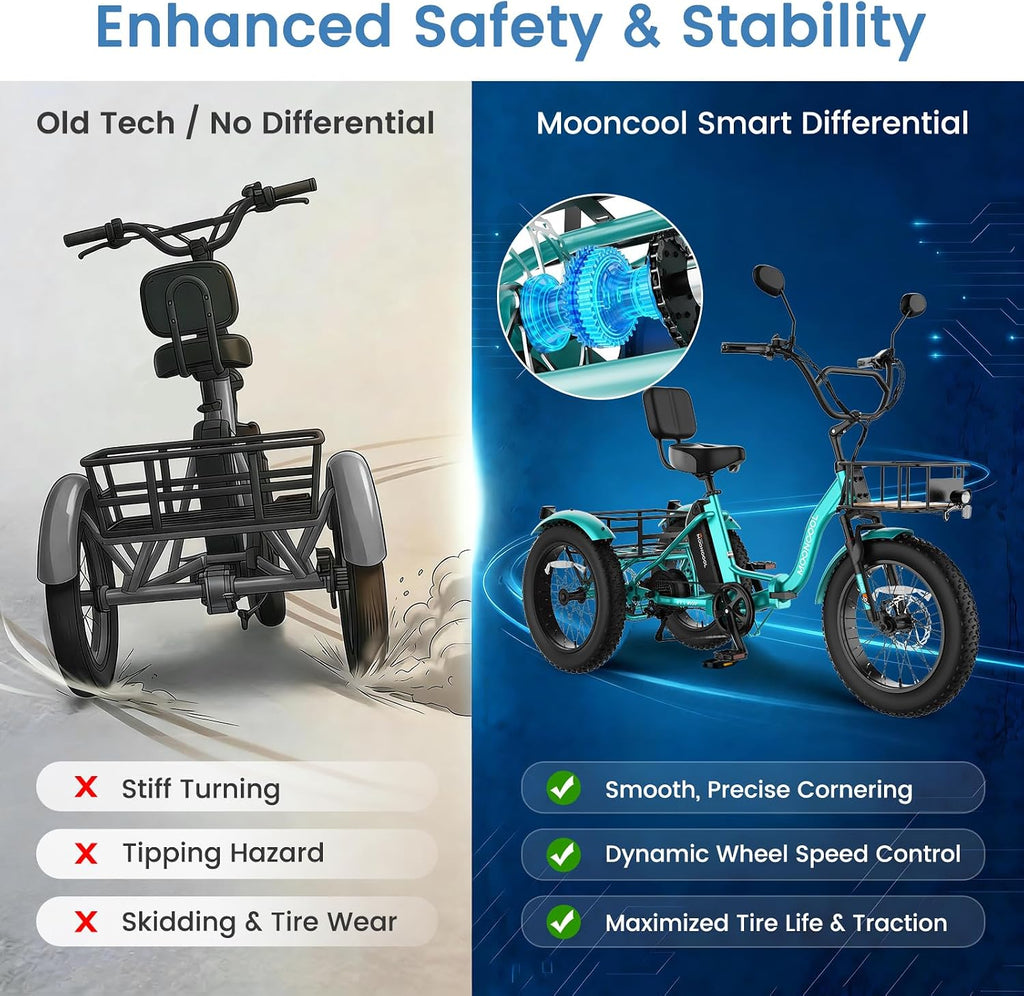 MOONCOOL Electric Tricycle for Adults, 20' x 4' Fat Tire Electric Trike, 48V 500W 3 Wheel Electric Bike, 7 Speed E Trikes for Adults with Removable Battery, Aluminum Frame & Large Basket
