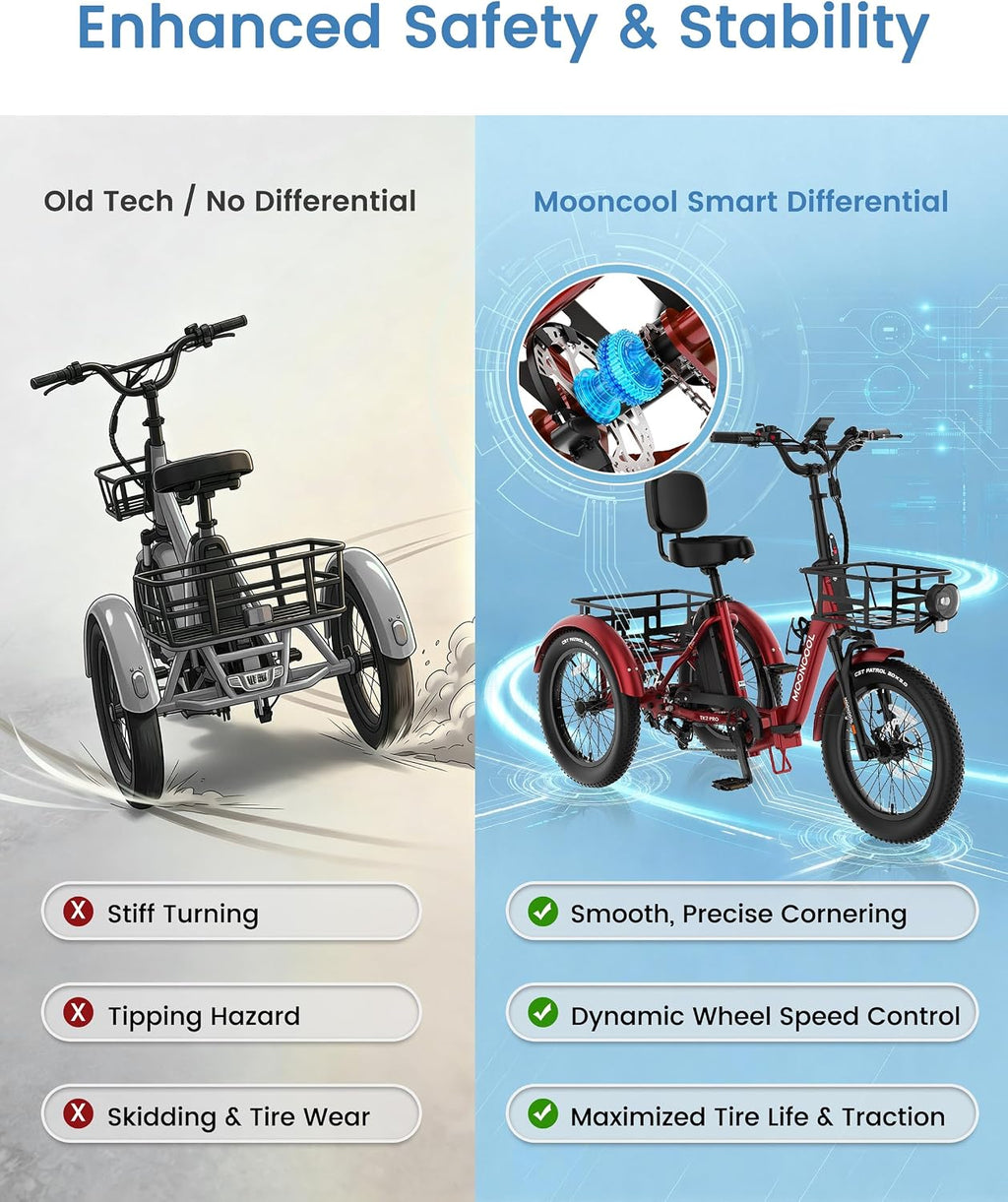 MOONCOOL Electric Trike for Adults, 500W/750W 48V Electric Tricycle for Adults, 20'x3.0' Fat Tire 3 Wheel Electric Bike, Folding Aluminum Adult Tricycle with Removable Battery