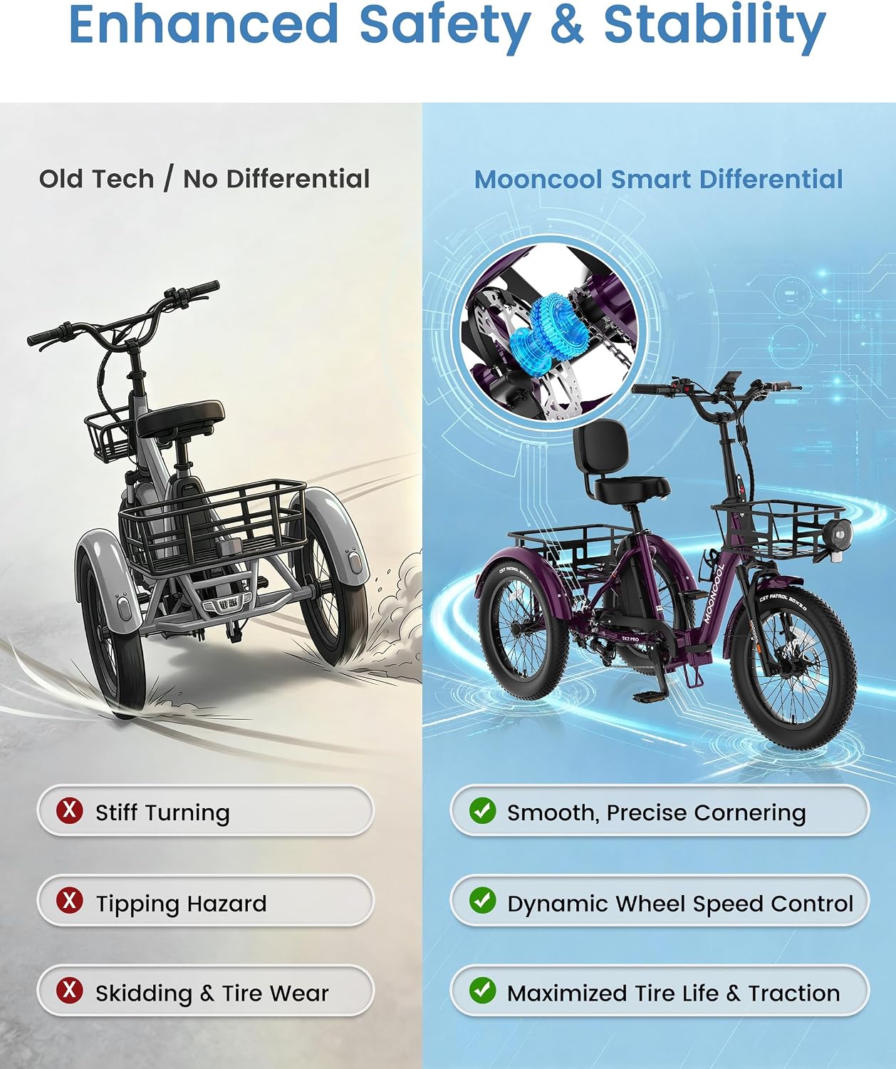 MOONCOOL Electric Trike for Adults, 500W/750W 48V Electric Tricycle for Adults, 20'x3.0' Fat Tire 3 Wheel Electric Bike, Folding Aluminum Adult Tricycle with Removable Battery