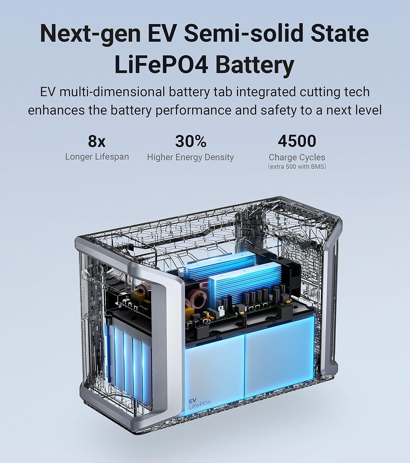 Dabbsson DBS2300 Portable Power Station with 210W Solar Panel, 2330Wh EV Semi-Solid State LiFePO4 Battery, 5 X 2200W AC Outlets (3000W with P-Boost), Solar Generator for Outdoor,Home Backup,Camping