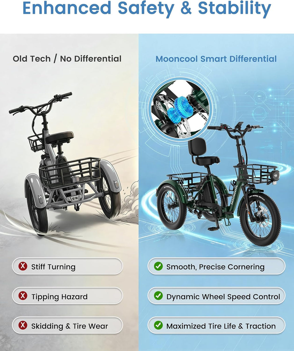 MOONCOOL Electric Trike for Adults, 500W/750W 48V Electric Tricycle for Adults, 20'x3.0' Fat Tire 3 Wheel Electric Bike, Folding Aluminum Adult Tricycle with Removable Battery