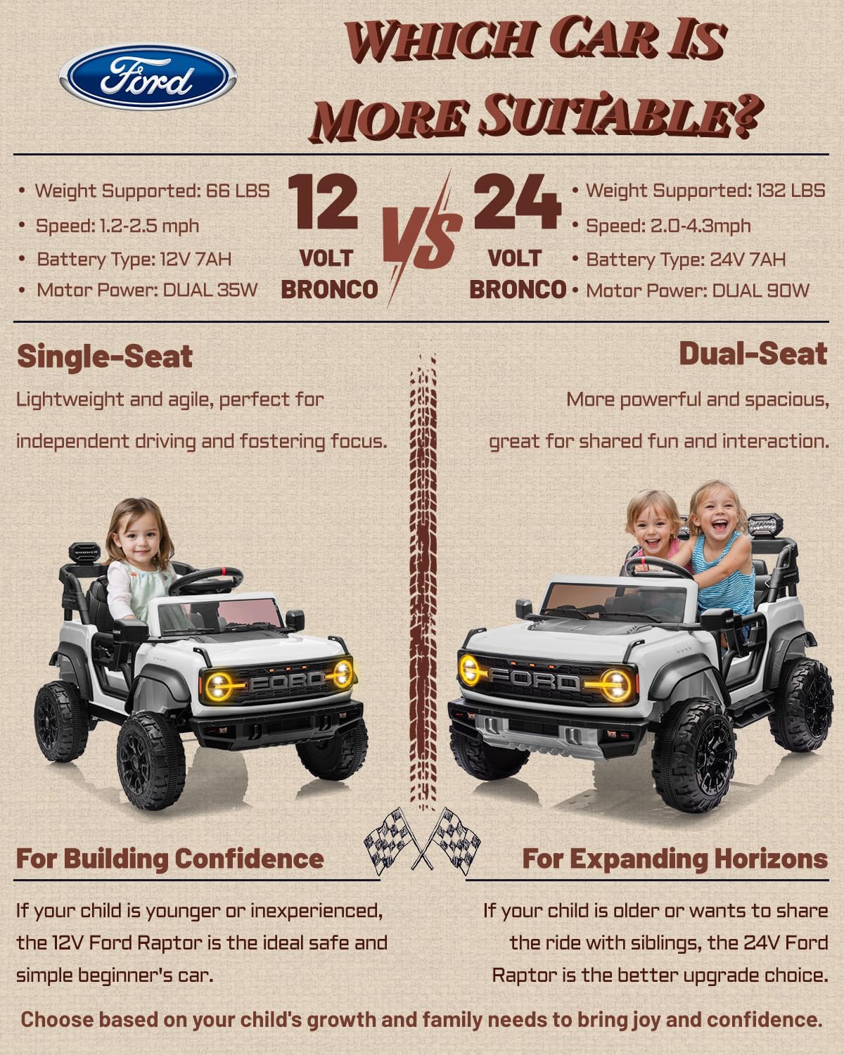 First Ride On Licensed Ford Bronco Raptor 24V 2 Seater Kids Ride on Toys, Battery Powered Electric Ride on Car, Remote Control Electric Car w/Led Lights, Music, High Low Speed (24V, White)
