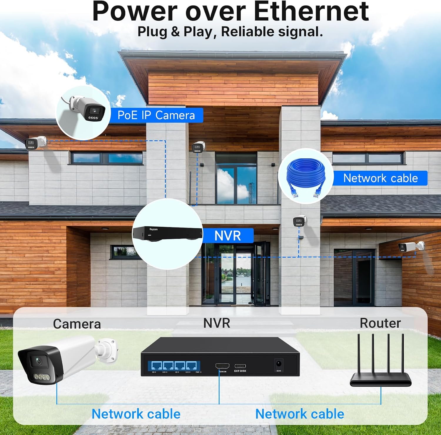 PoE Security Camera System, 4pcs Wired 3MP Outdoor IP Cameras with Color Night Vision, AI Human Detection, Two-Way Audio, 4K 4CH NVR with 1TB HDD for 24-7 Recording, No Monthly Fee