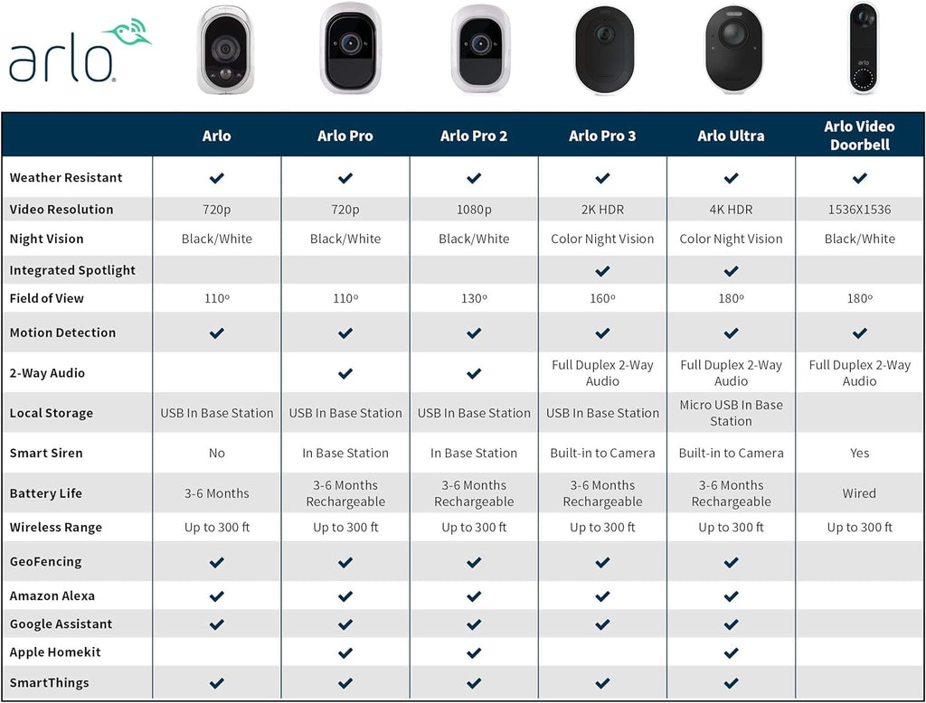 Arlo - Wireless Home Security Camera System with Motion Detection | Night vision, Indoor/Outdoor, HD Video, Wall Mount | Cloud Storage Included | 5 camera kit (VMS3530)
