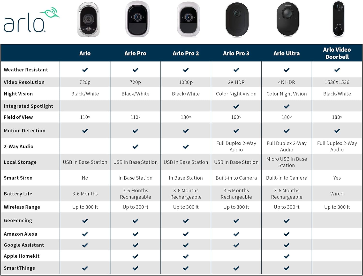 Arlo - Wireless Home Security Camera System with Motion Detection | Night vision, Indoor/Outdoor, HD Video, Wall Mount | Cloud Storage Included | 5 camera kit (VMS3530)