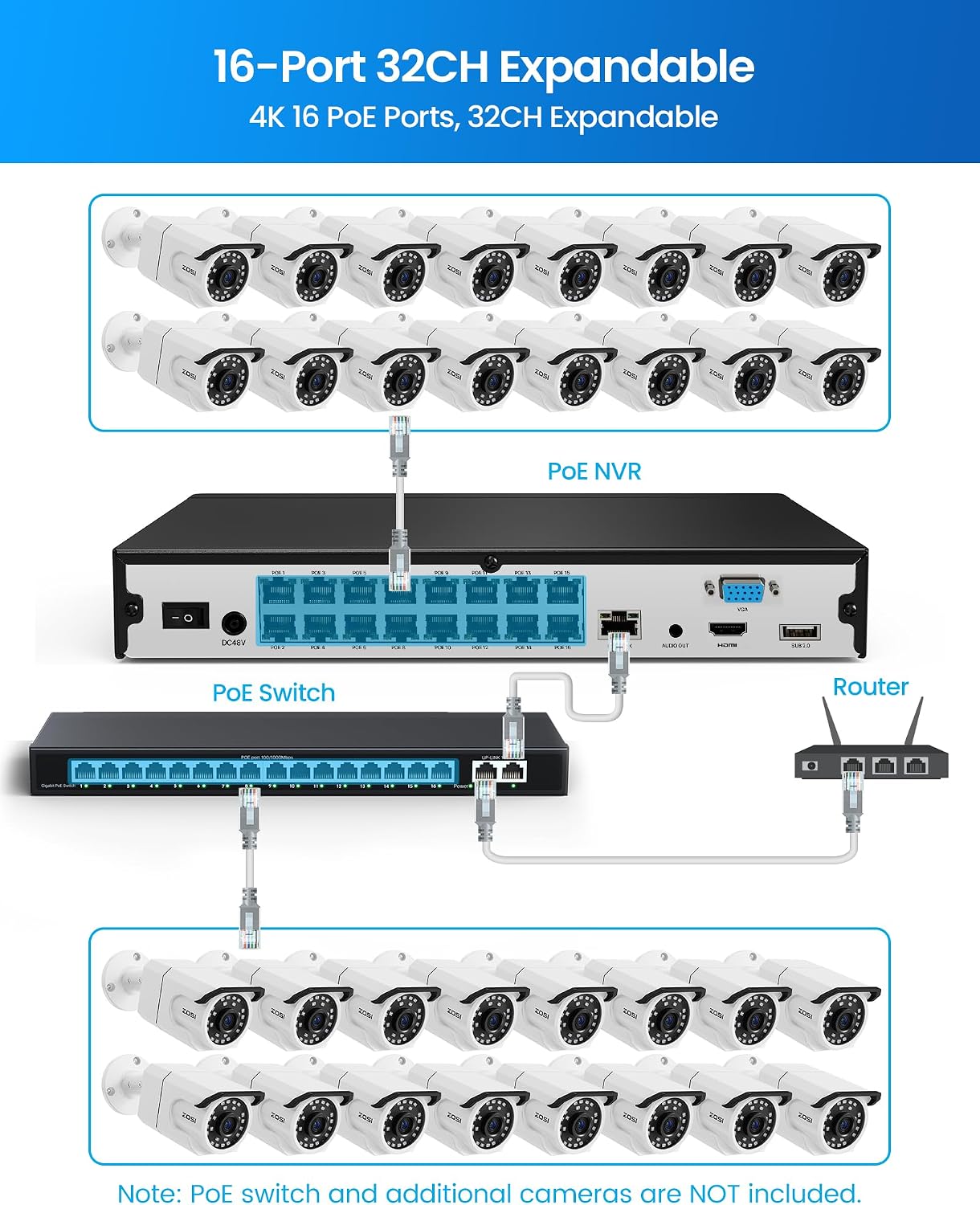 ZOSI 16CH 4K PoE Security Camera System with Audio, 16 x 8MP Outdoor Metal Bullet Cameras, People Counting, Person/Vehicle Detection, 16 Port 32-Channel NVR with 4TB HDD for Commercial 24/7 Recording
