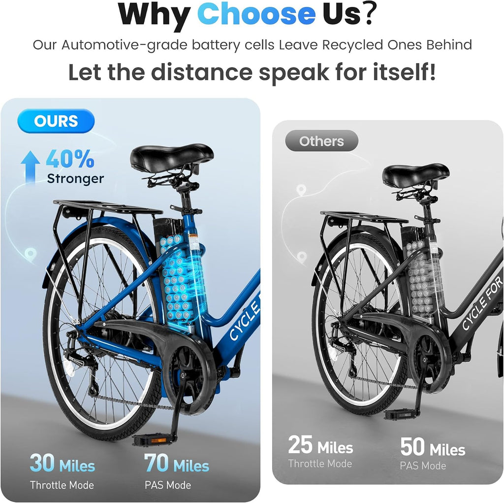Electric Bike for Adults, 1000W Peak 70Miles + 20MPH Step Thru Electric Bike, Commuter E-Bike with Removable Battery, Dual Brake(Lockable), Detachable Foldable Basket(TUV & UL2849)