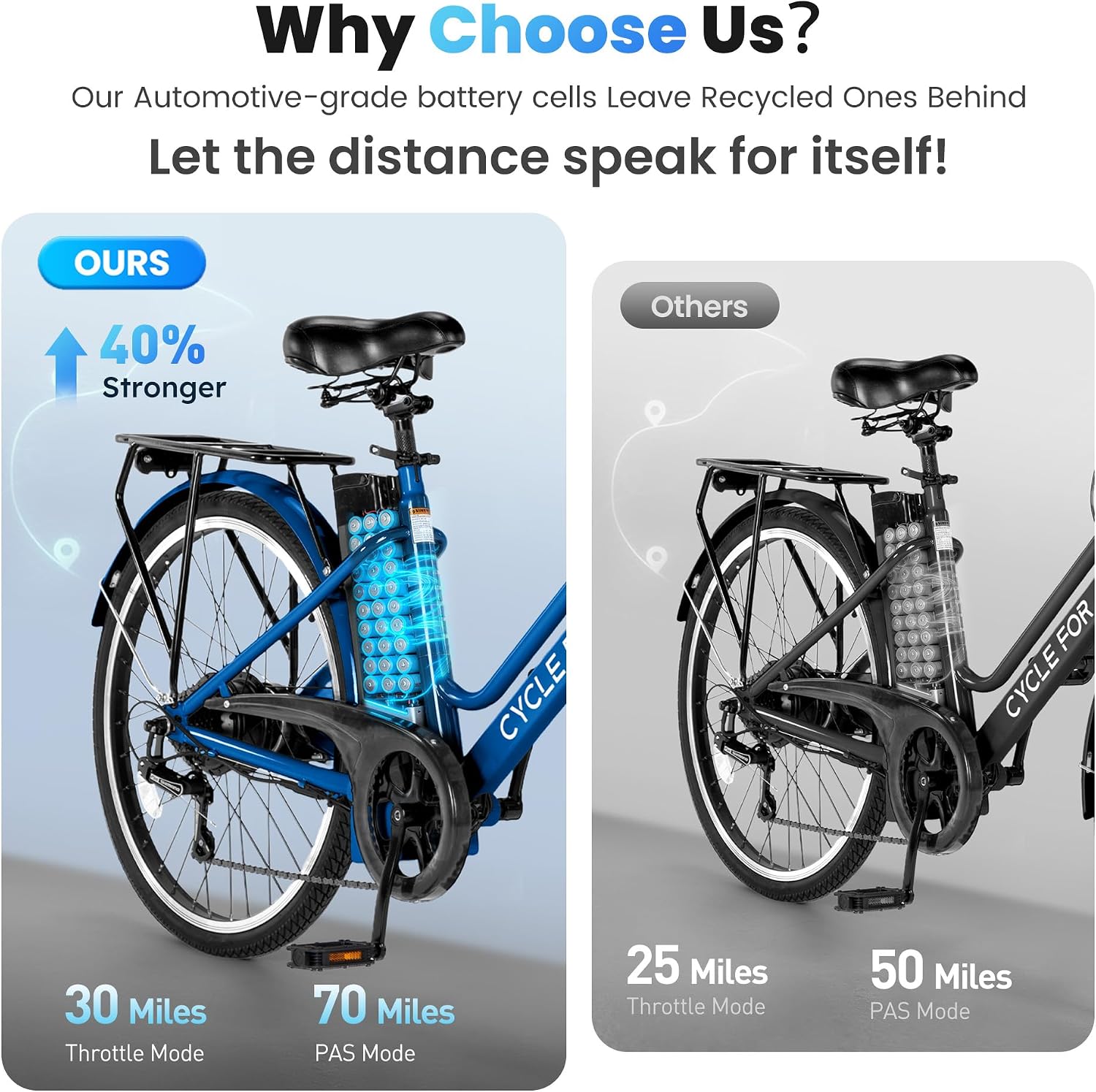 Electric Bike for Adults, 1000W Peak 70Miles + 20MPH Step Thru Electric Bike, Commuter E-Bike with Removable Battery, Dual Brake(Lockable), Detachable Foldable Basket(TUV & UL2849)