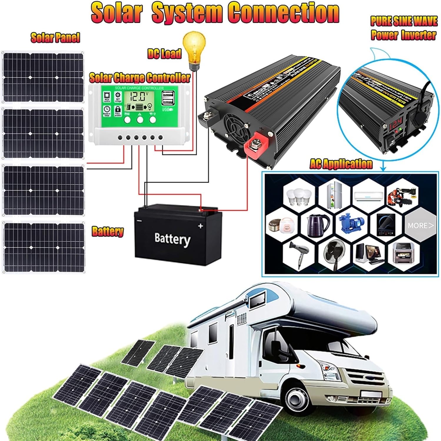 4000W Complete Solar Inverter Kit with 50A MPPT Controller, 100W Solar Panel, Home & Outdoor Power System, Portable Solar Generator (Yellow, 12V-220V)
