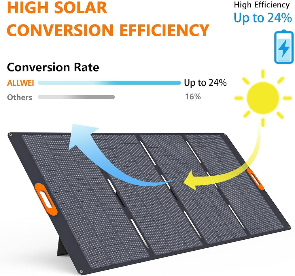 200W Portable Solar Panel for 1200W 2400W Power Station Solar Generator, Folded 3-in-1 Outputs 18V Solar Charger with Adjustable Kickstand for RV Camping Home 100W