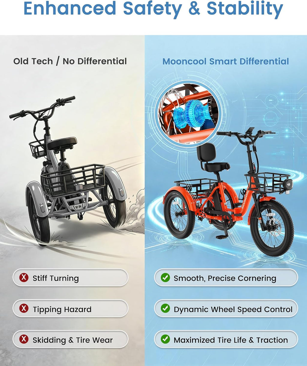MOONCOOL Electric Trike for Adults, 500W/750W 48V Electric Tricycle for Adults, 20'x3.0' Fat Tire 3 Wheel Electric Bike, Folding Aluminum Adult Tricycle with Removable Battery