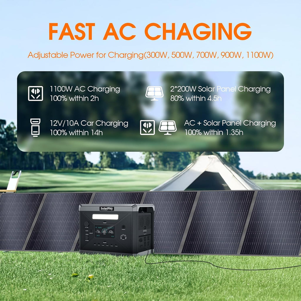 400 Watt Solar Panel 18v/22.2A, Portable Solar Panel Design (27.5lbs), 23.4% High-Efficiency Monocrystalline for Portable Power Station, Foldable & Durable, for RV, Camping, Home Backup