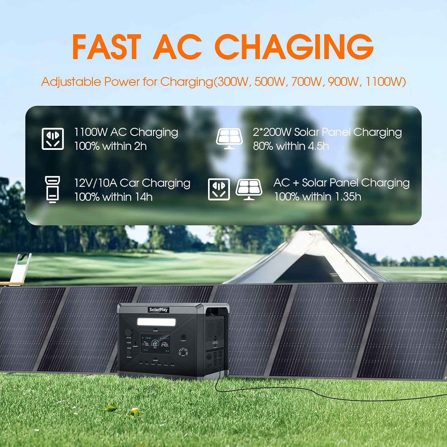 400 Watt Solar Panel 18v/22.2A, Portable Solar Panel Design (27.5lbs), 23.4% High-Efficiency Monocrystalline for Portable Power Station, Foldable & Durable, for RV, Camping, Home Backup