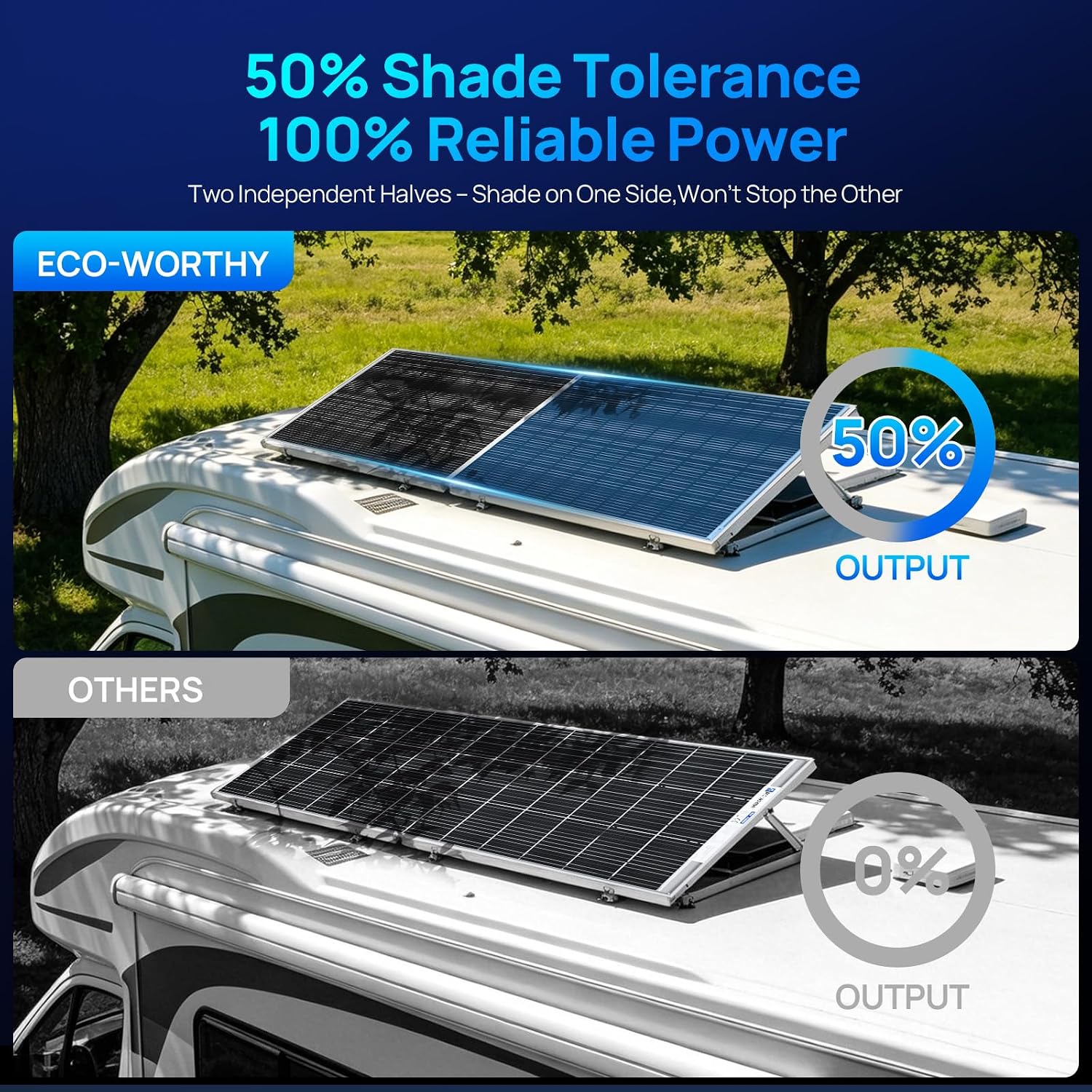 ECO-WORTHY 195W N-Type 18BB Bifacial Solar Panel, 1PC 12 Volt Monocrystalline Solar Panel with 25% High Conversion Efficiency, Ideal for RV, Boat, Roof, Farm,Home & Off-Grid Applications