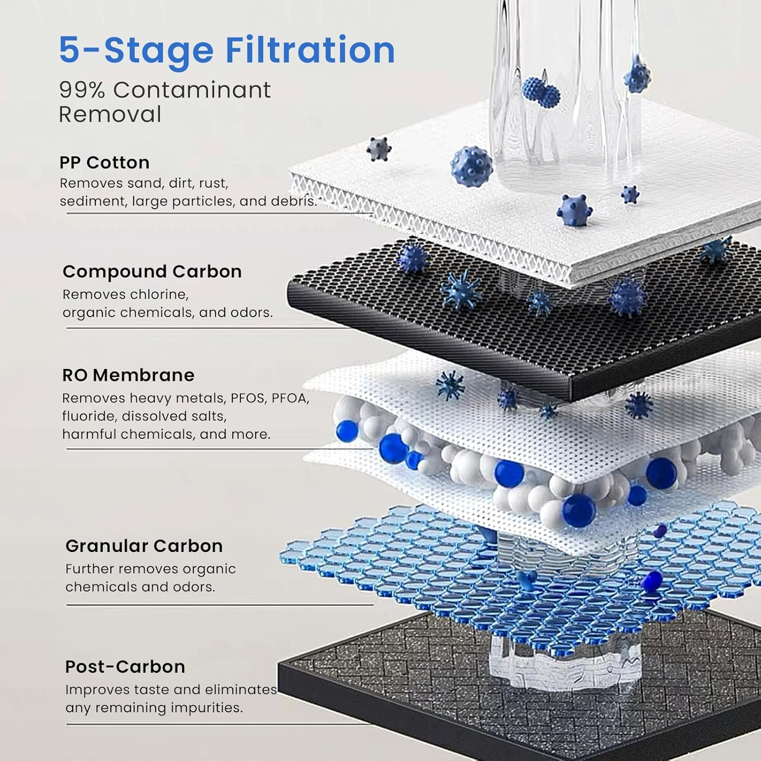GLACIER FRESH GFU03 Reverse Osmosis System 800 GPD, No Electric/Noise, 3:1 Pure to Drain, 5-Stage Tankless Under-Sink Water Filter System, Filtration Accuracy 0.0001μm, for Any Under-Sink Setting