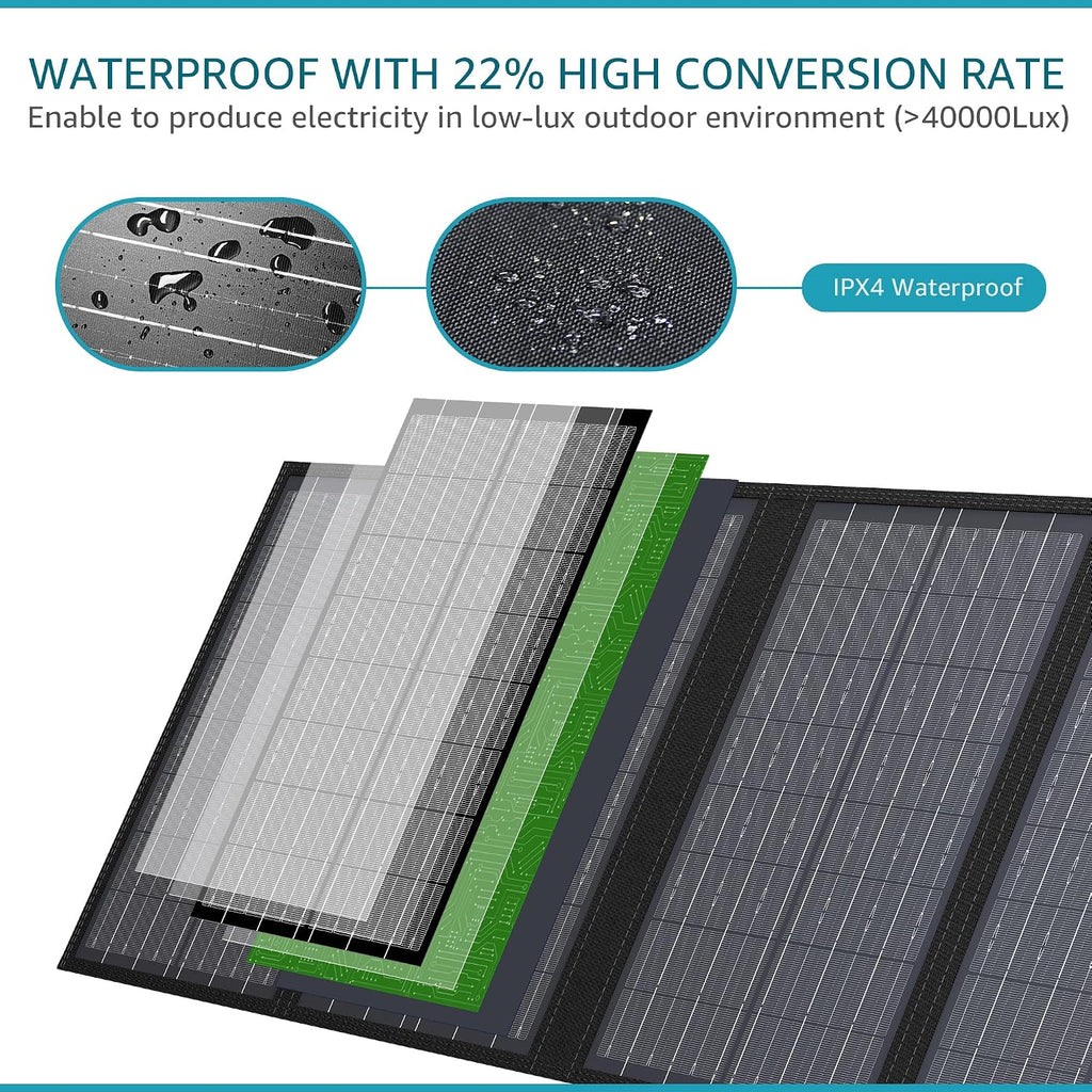 Apowking Portable Power Station Bank 100W with 60W Portable Solar Panels for Camping Van RV Trip
